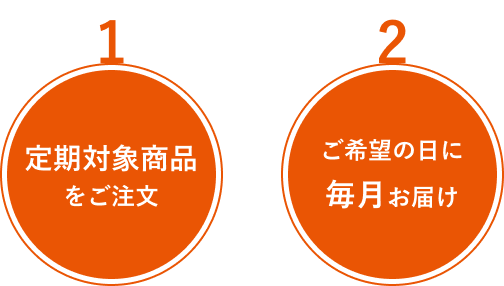 定期対象商品をご注文・ご希望の日に毎月お届け