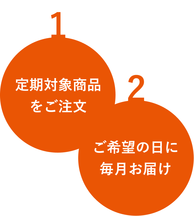 定期対象商品をご注文・ご希望の日に毎月お届け